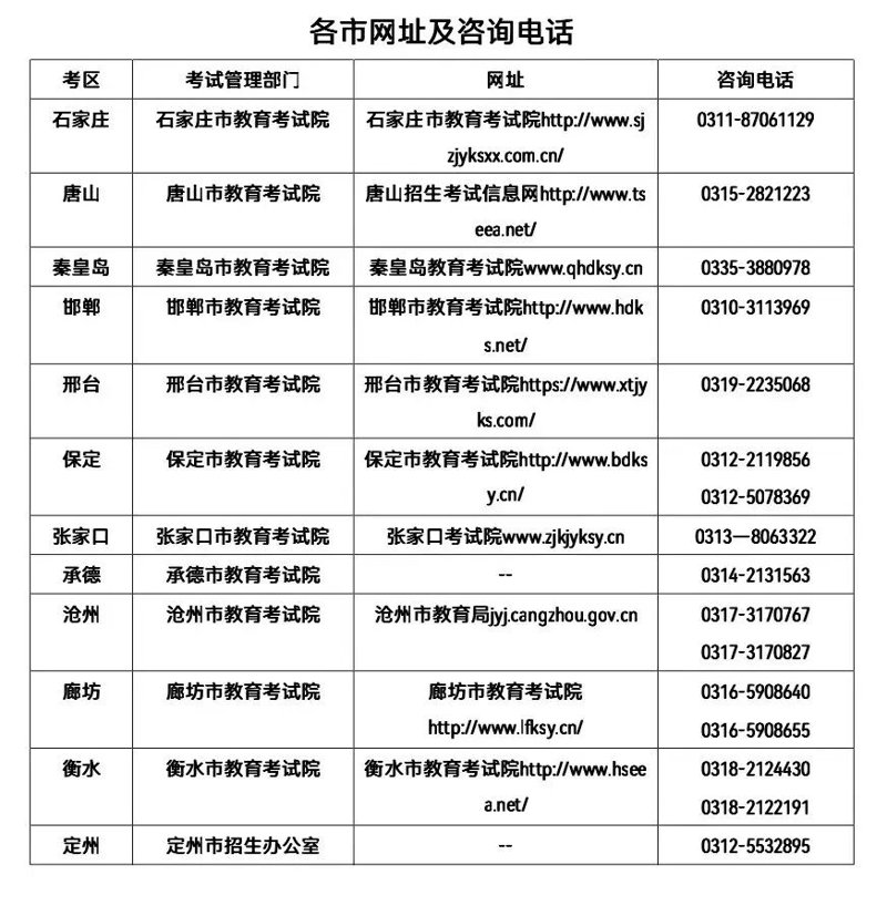 工具推荐类：唐山至秦皇岛，这些软件帮你轻松规划行程